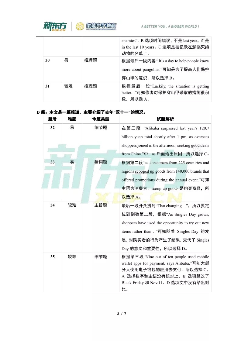 2019届高三一模英语解析