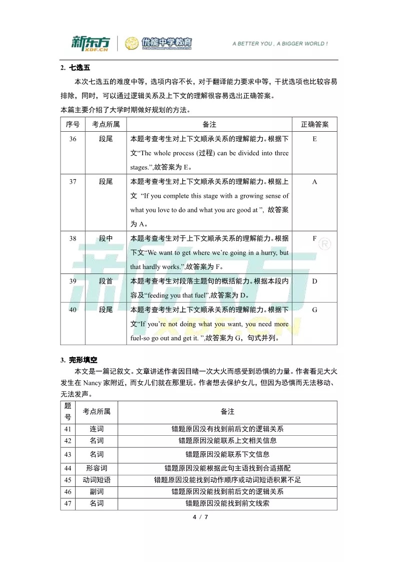 2019届高三一模英语解析