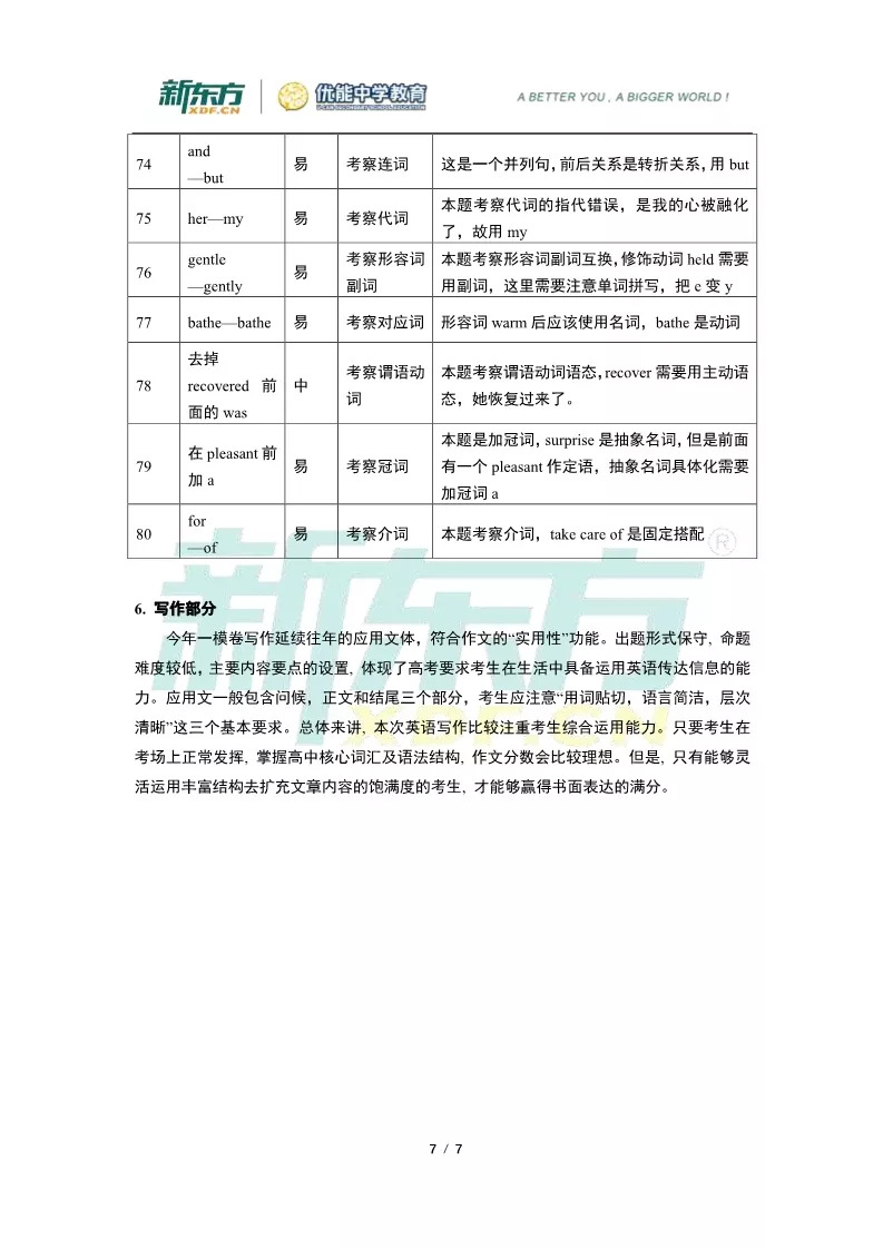 2019届高三一模英语解析