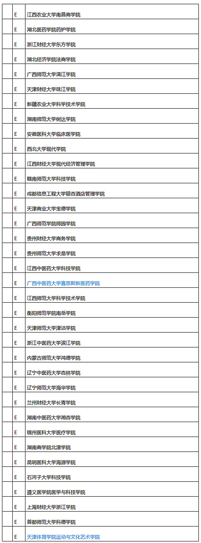 2018年武书连中国独立学院工学排行榜