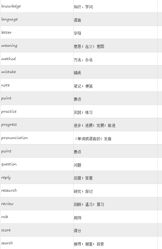 2018长沙五年级英语单词速记表：教学术语