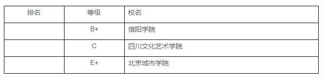 2018年武书连中国民办大学历史学排行榜