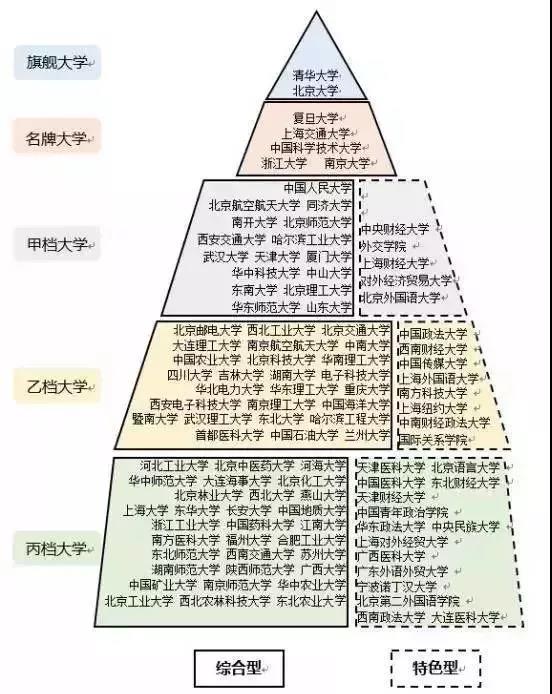 如何挑选好大学？中国108所最好大学的分层与分类呈上！