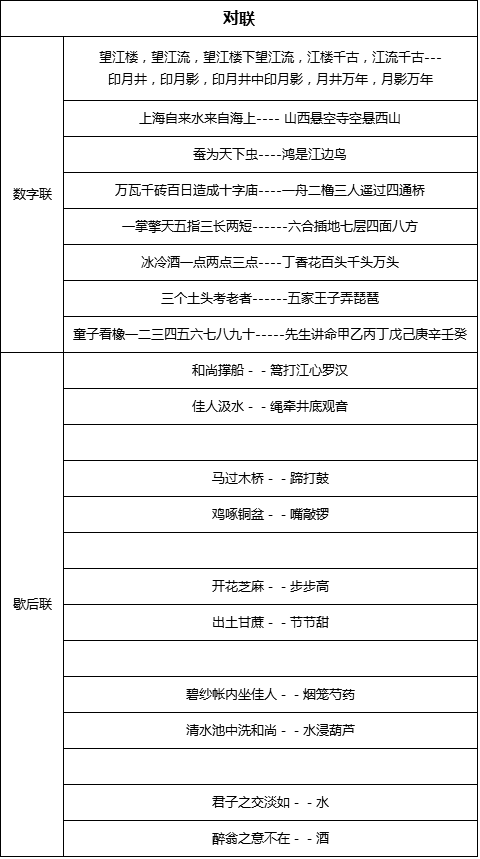 2018长沙三年级语文常用知识点：对联