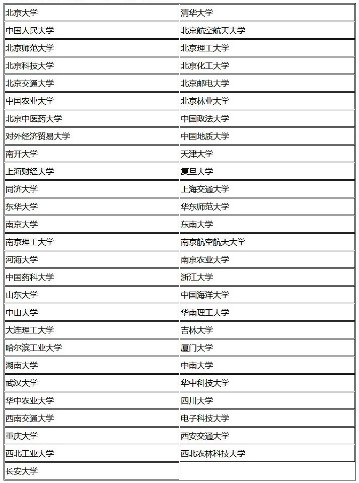 2019年艺考生注意：招收高水平艺术团的院校