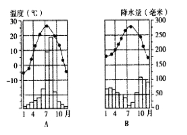 七年级上册地理必背考点总结：世界主要气候类型