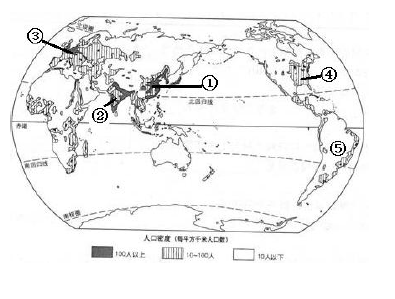 七年级上册地理必背考点总结：世界主要气候类型