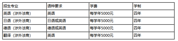 华东政法大学保送生招生章程