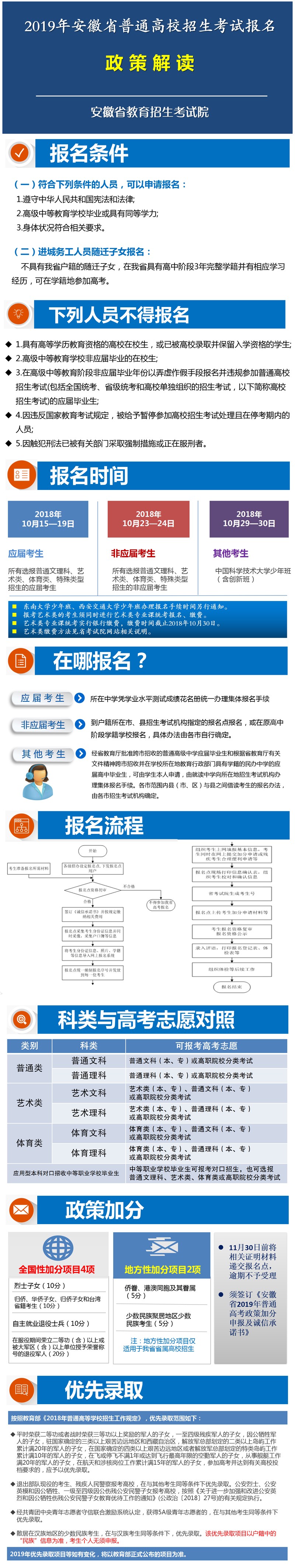 2019年安徽省高考报名安排