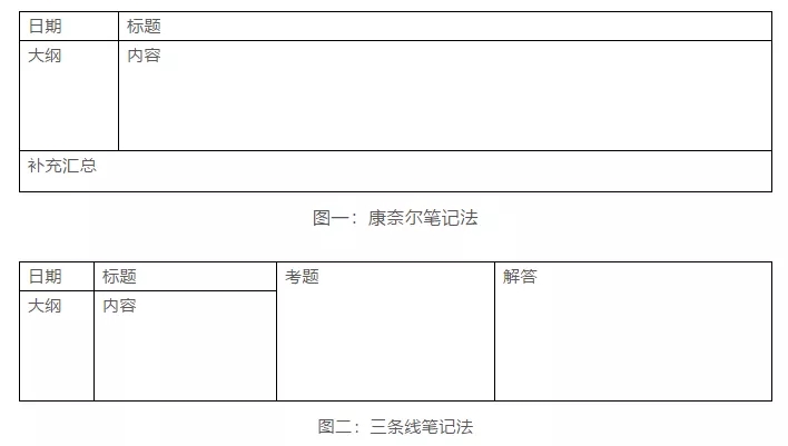 学霸做笔记的四个原则，赶快告诉你家孩子