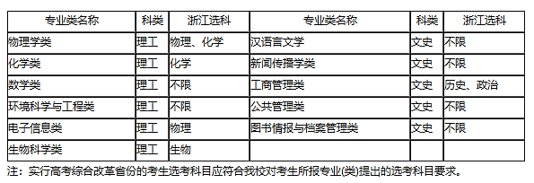 2018年西北大学高校专项计划招生简章