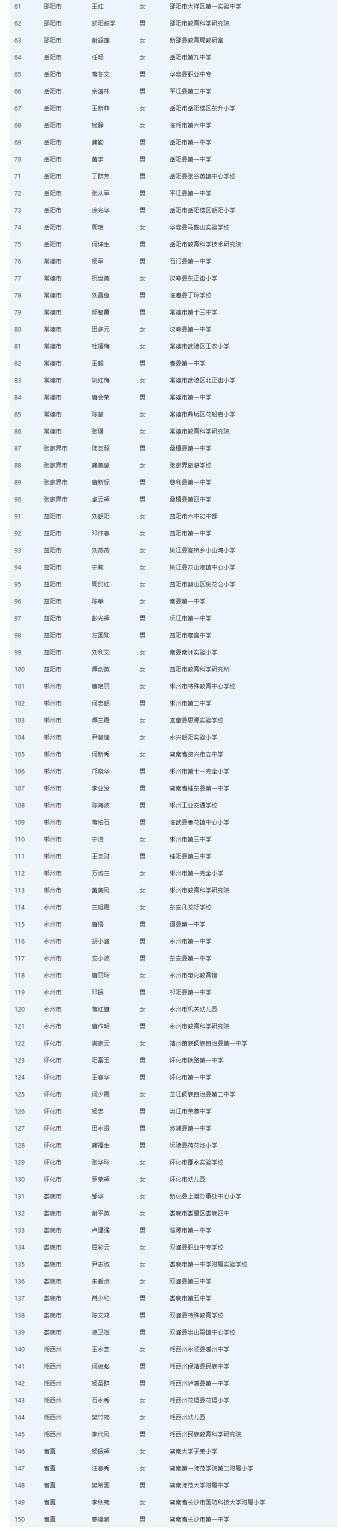 湖南150名特级教师名单公布，长沙23位教师上榜