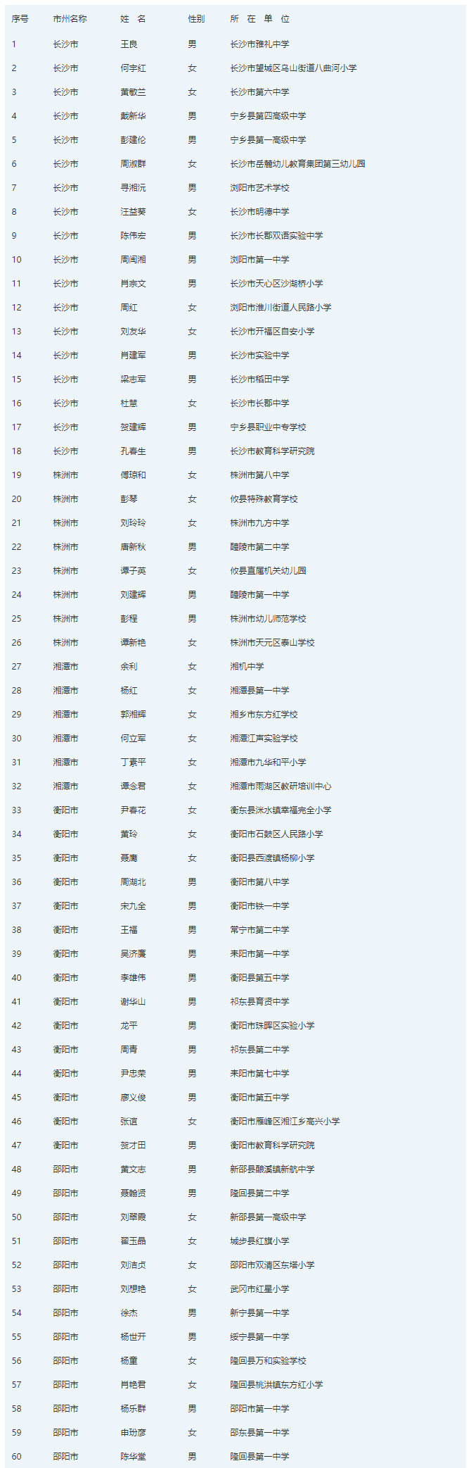 湖南150名特级教师名单公布，长沙23位教师上榜