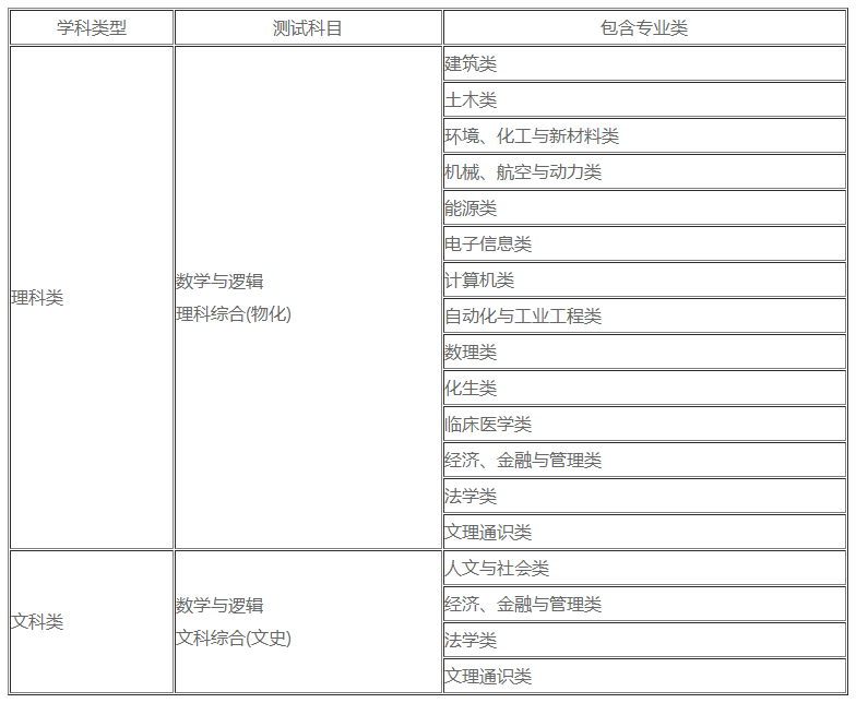 清华大学自强计划招生简章