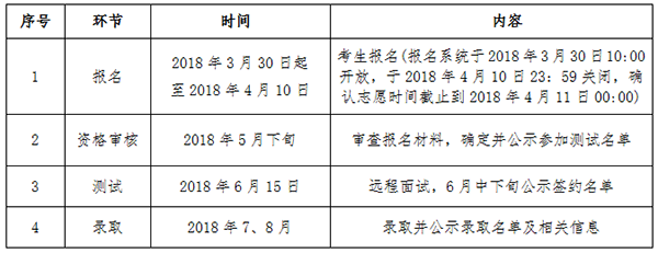 中国政法大学高校专项计划招生简章