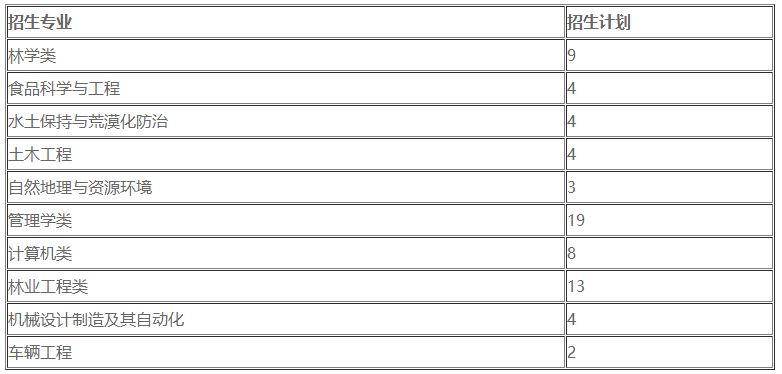2018年北京林业大学高校专项计划招生简章