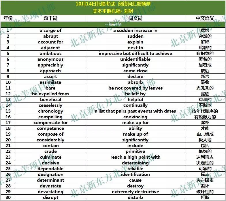 2018年10月13、14日托福考试阅读词汇参考