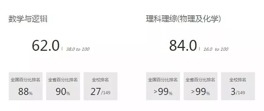 THUSSAT诊断性测试2018-2019学年二测报名通知