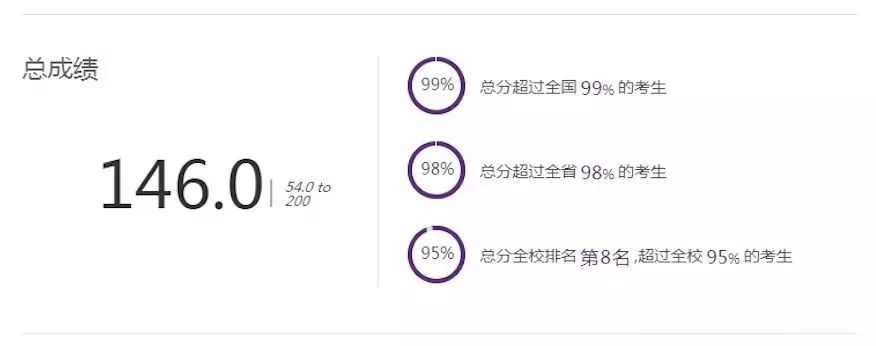 THUSSAT诊断性测试2018-2019学年二测报名通知