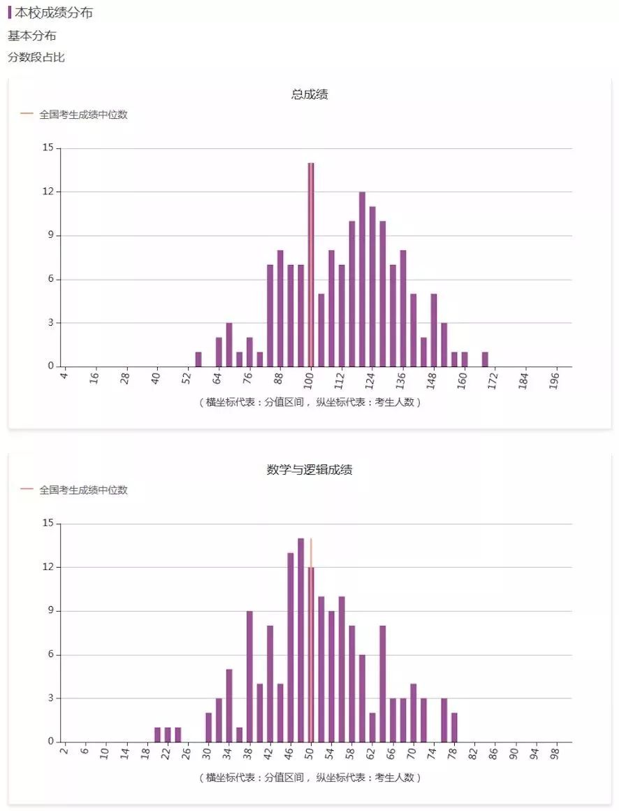 THUSSAT诊断性测试2018-2019学年二测报名通知