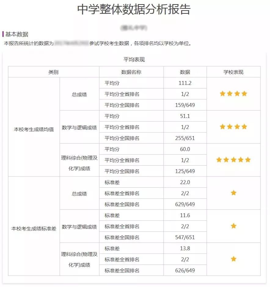 THUSSAT诊断性测试2018-2019学年二测报名通知