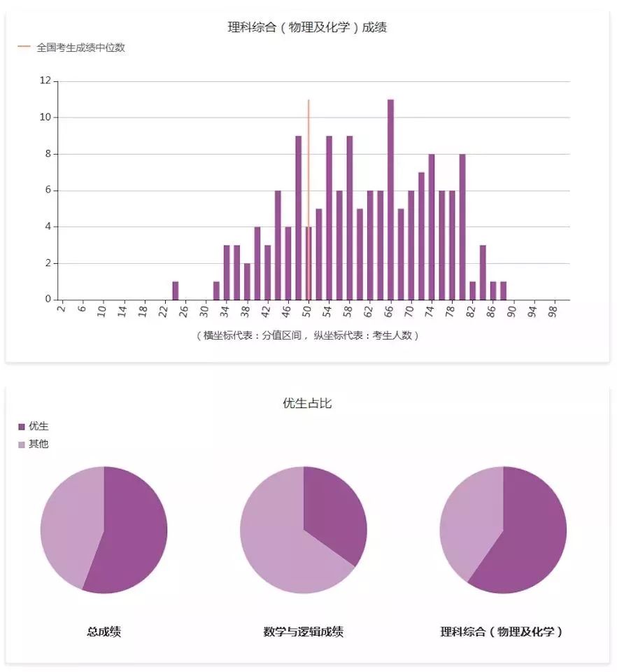 THUSSAT诊断性测试2018-2019学年二测报名通知