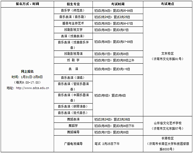 2018年山东艺术学院招生简章