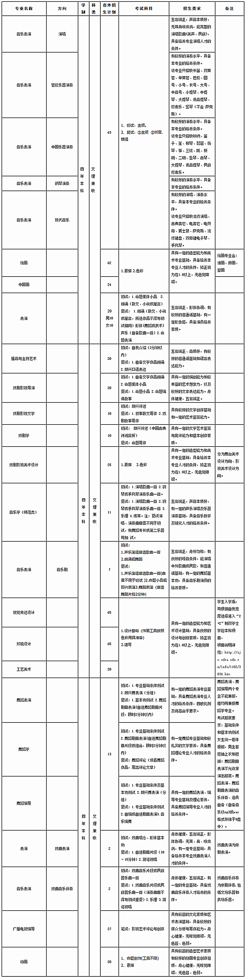 2018年山东艺术学院招生简章