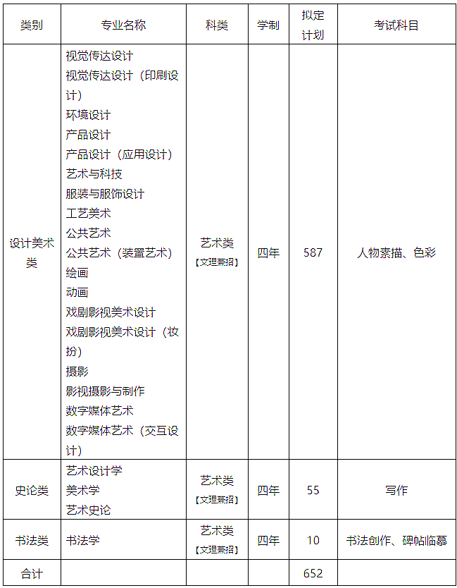 2018年山东工艺美术学院艺术类本科招生简章