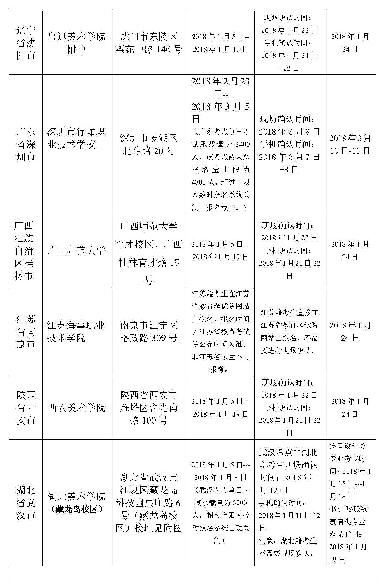 2018年湖北美术学院本科招生章程