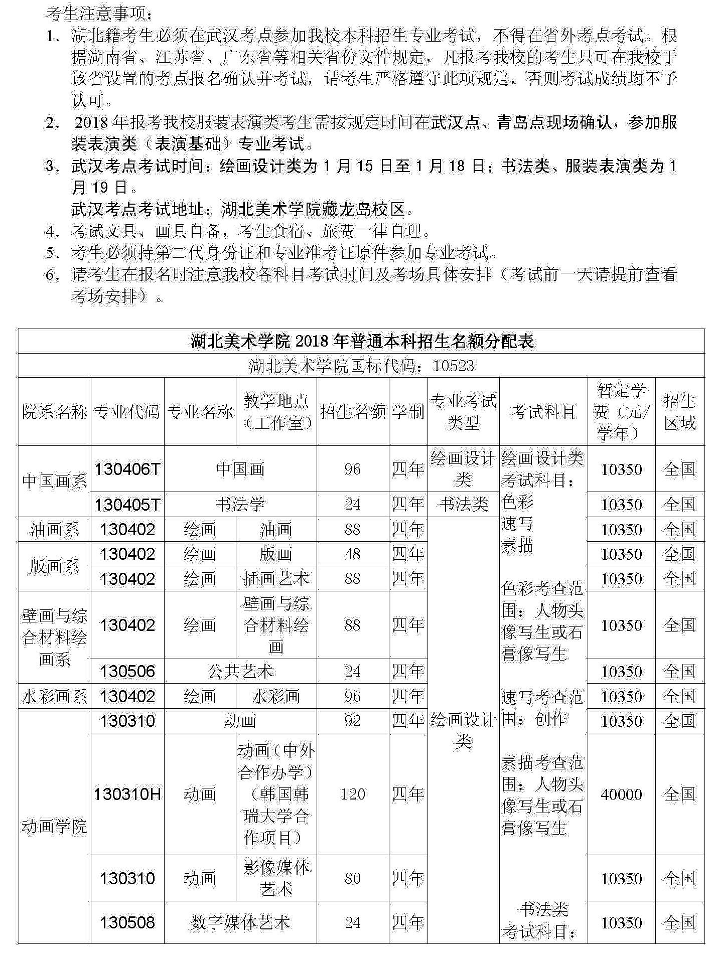 2018年湖北美术学院本科招生章程