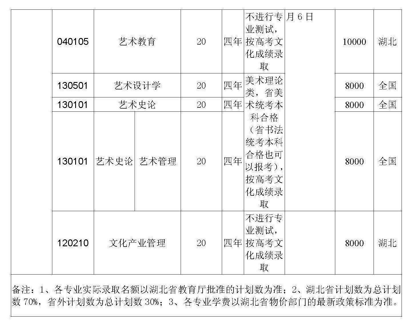 2018年湖北美术学院本科招生章程