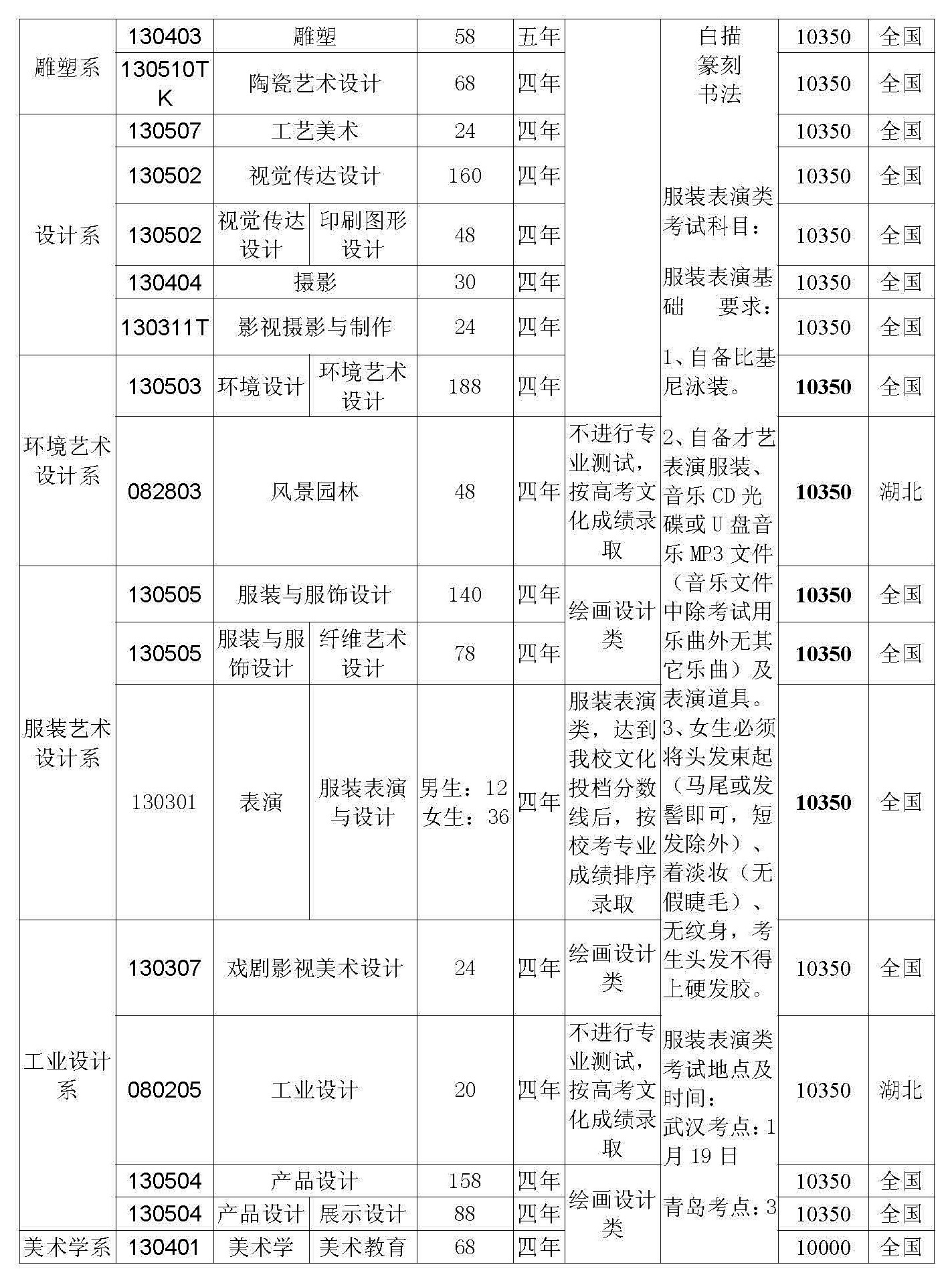 2018年湖北美术学院本科招生章程