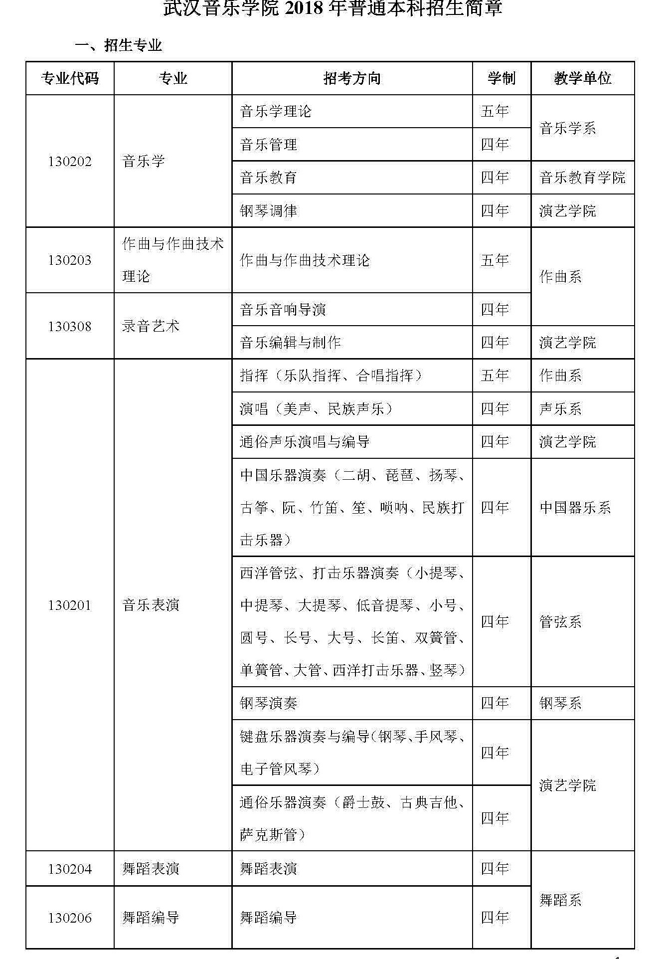 2018年武汉音乐学院普通本科招生简章