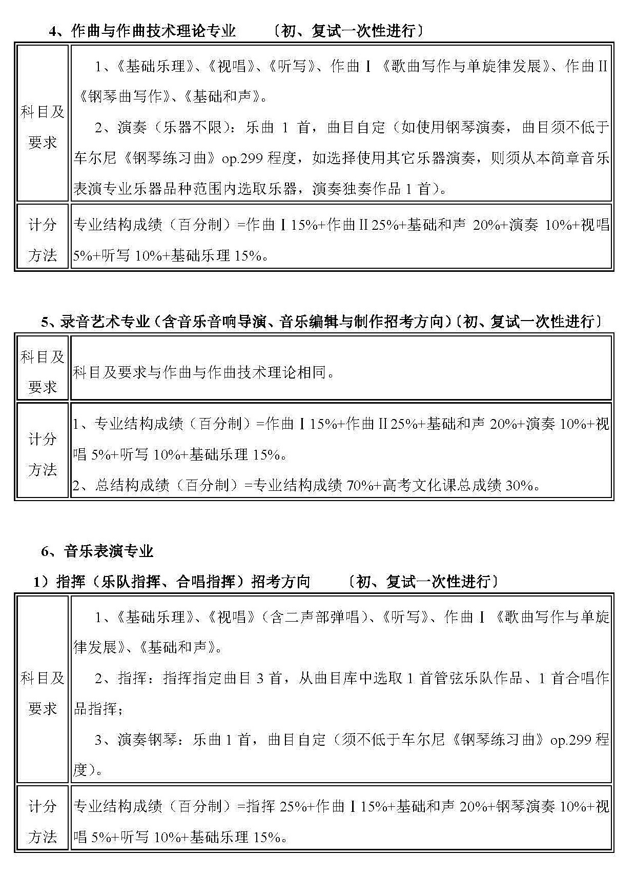 2018年武汉音乐学院普通本科招生简章