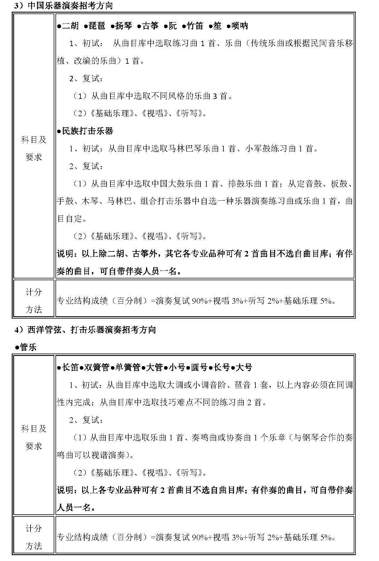 2018年武汉音乐学院普通本科招生简章