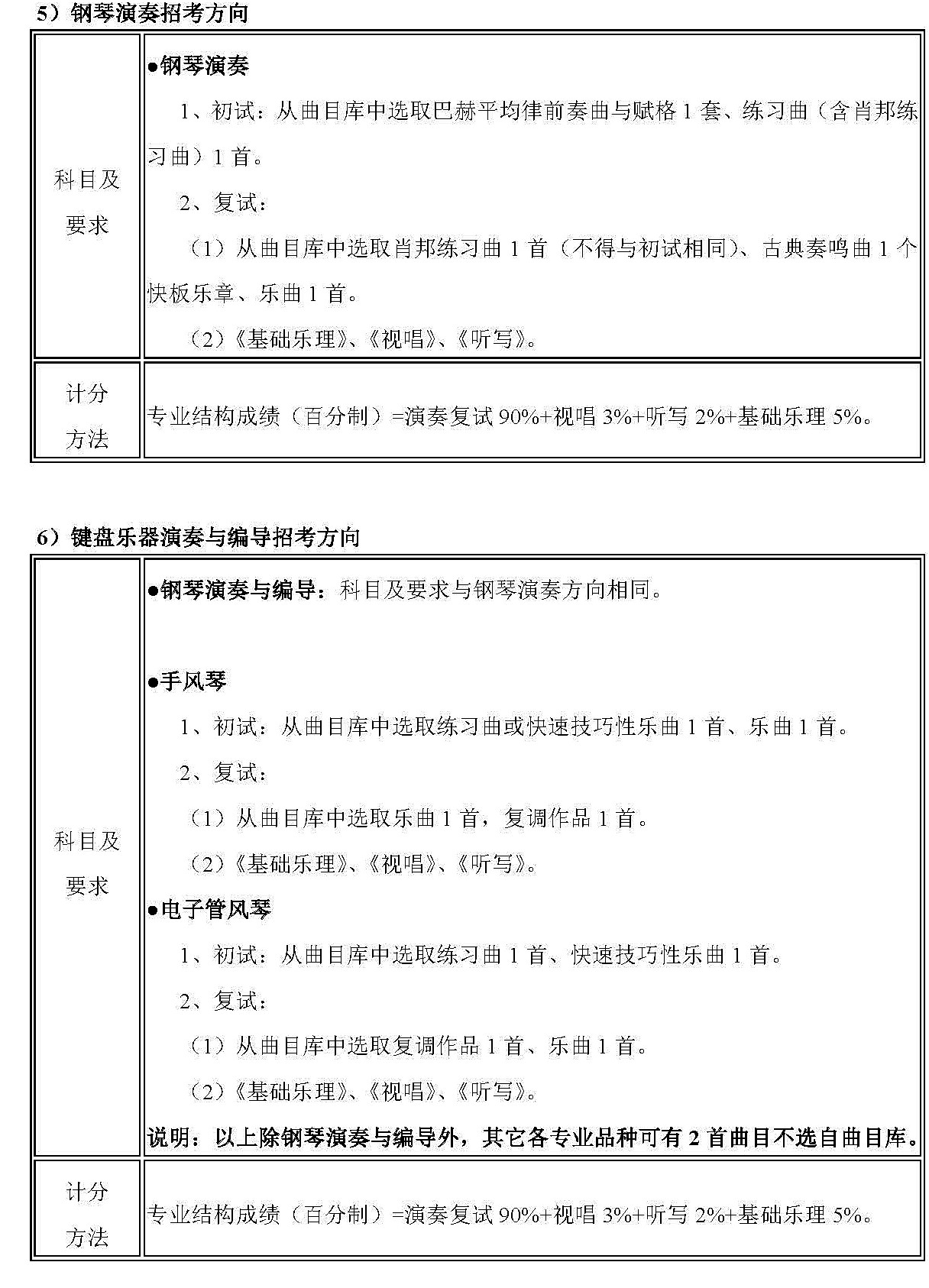 2018年武汉音乐学院普通本科招生简章