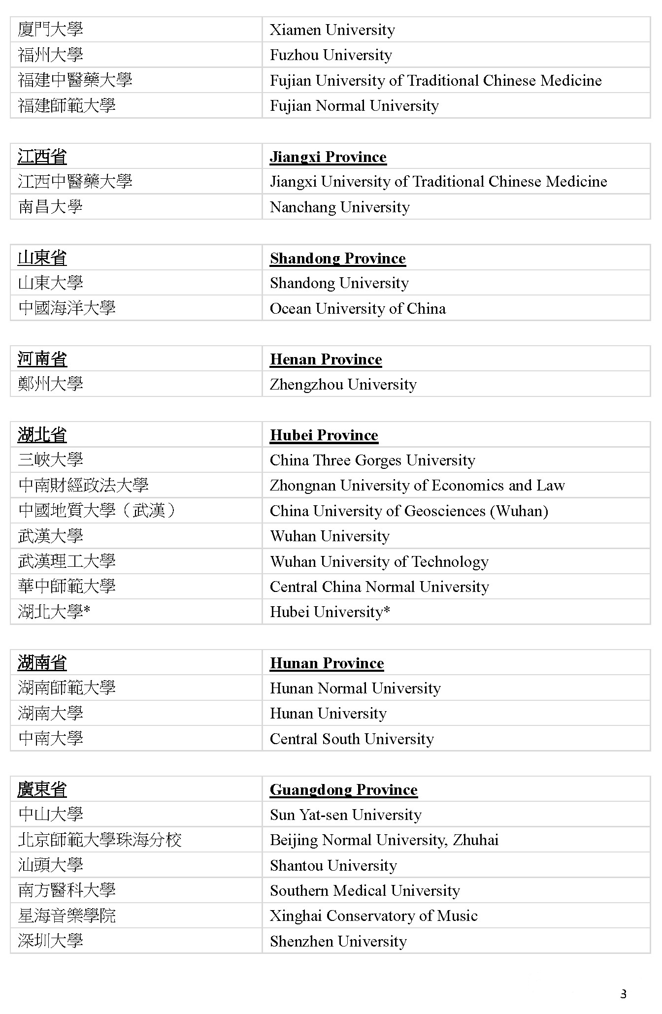 2019内地109所大学免试招收香港学生