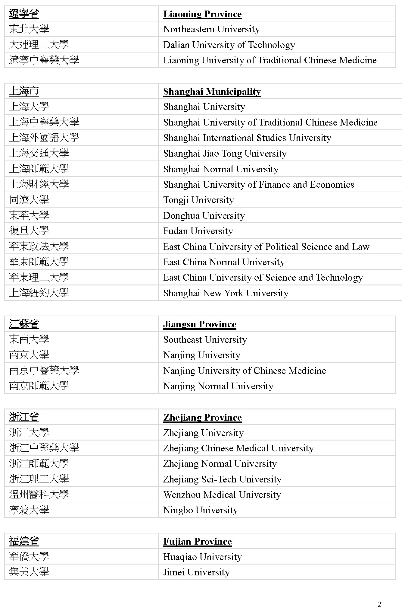 2019内地109所大学免试招收香港学生