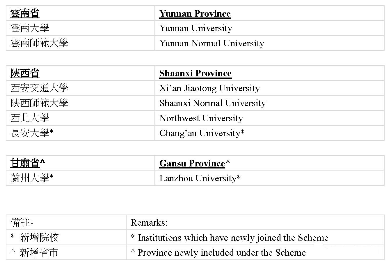 2019内地109所大学免试招收香港学生