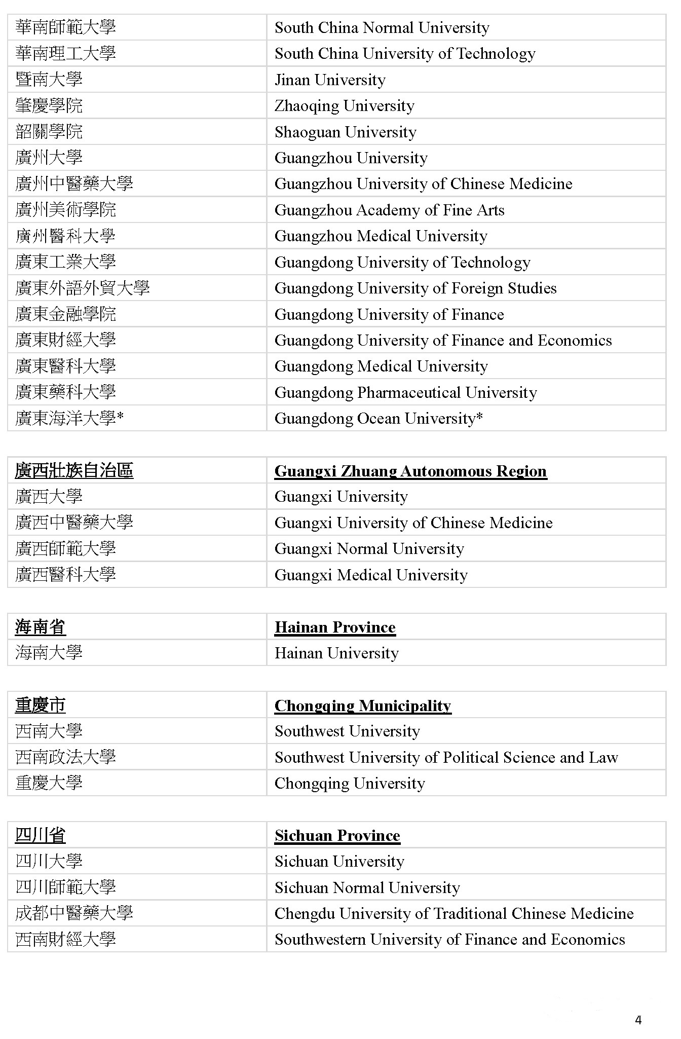 2019内地109所大学免试招收香港学生