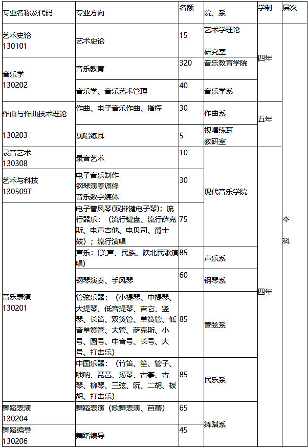 2018年西安音乐学院本科招生简章