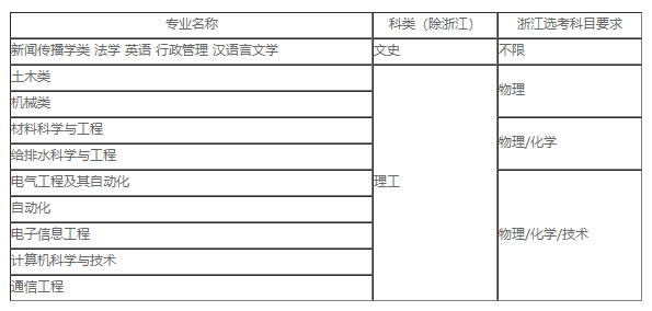 2018年湖南大学高校专项计划招生简章