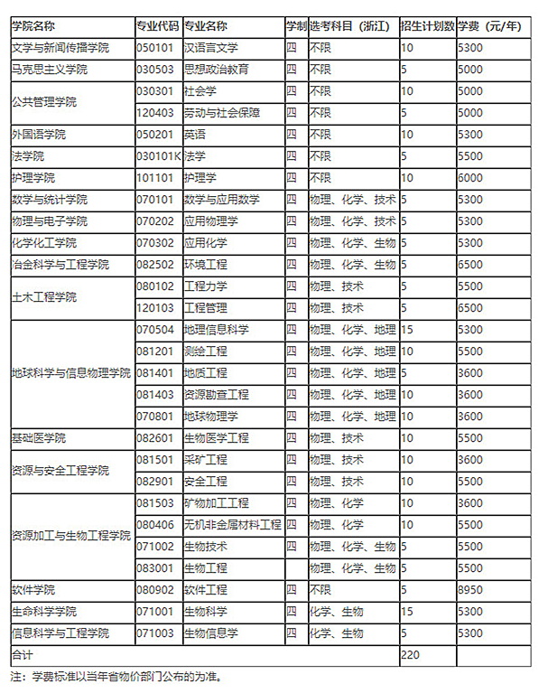 2018年中南大学高校专项计划招生简章