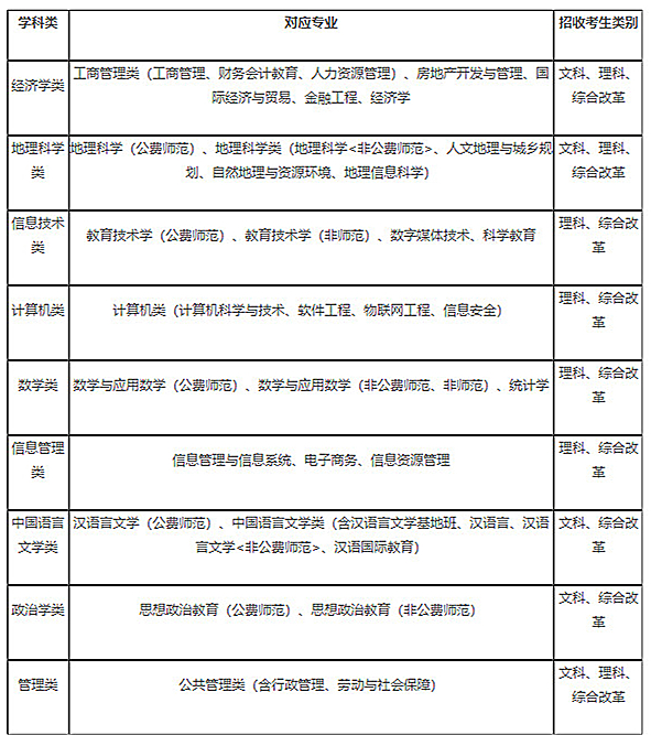 2018年华中师范大学高校专项计划(农村单独招生)招生简章