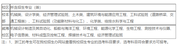 2018年哈尔滨工业大学高校专项计划招生简章