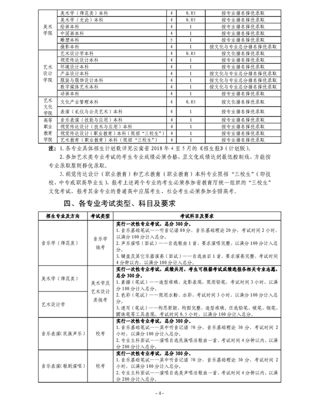 云南艺术学院本科招生简章