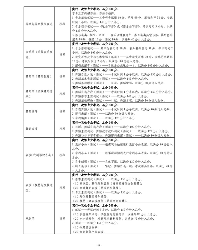 云南艺术学院本科招生简章