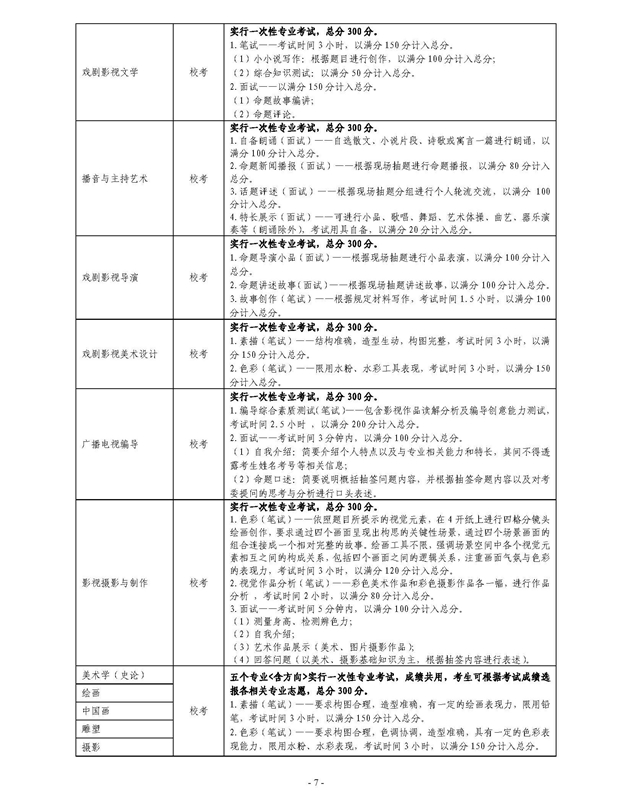 云南艺术学院本科招生简章