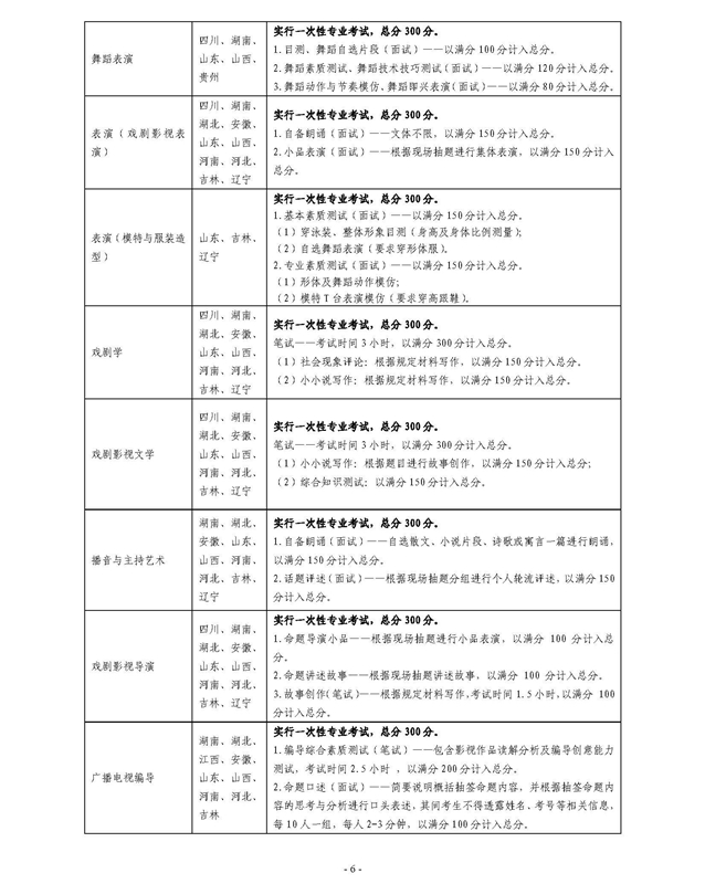 云南艺术学院本科招生简章